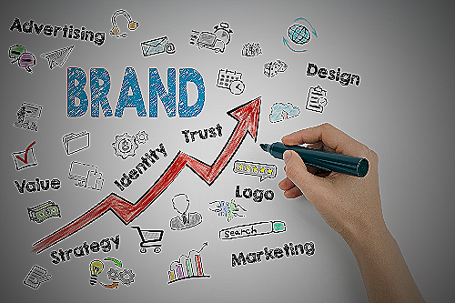 creating your brand