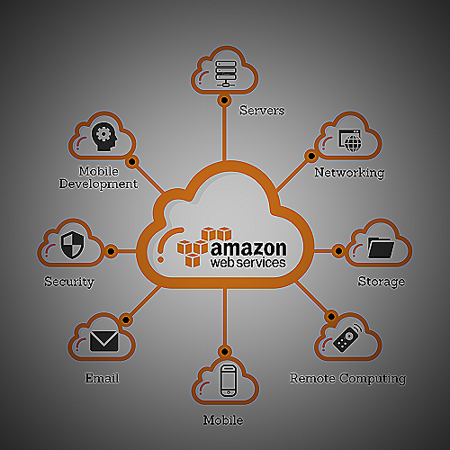 Amazon Program Manager - AWS Cloud Infrastructure - amazon program manager jobs